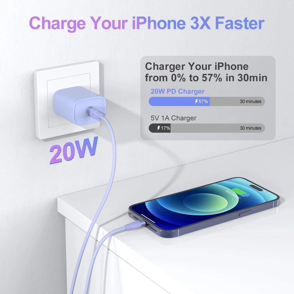 Iphone Charger [Apple Mfi Certified] 2 Pack 20W PD USB C Wall Charger with 6Ft Fast Charging Cables Compatible with Iphone 14/13/12/11 Purple